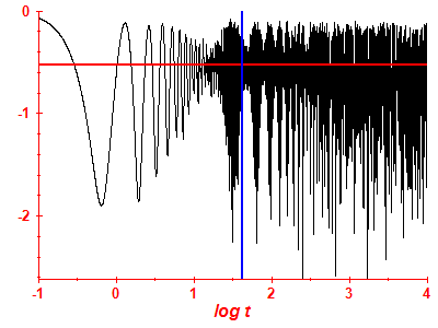 Survival probability log